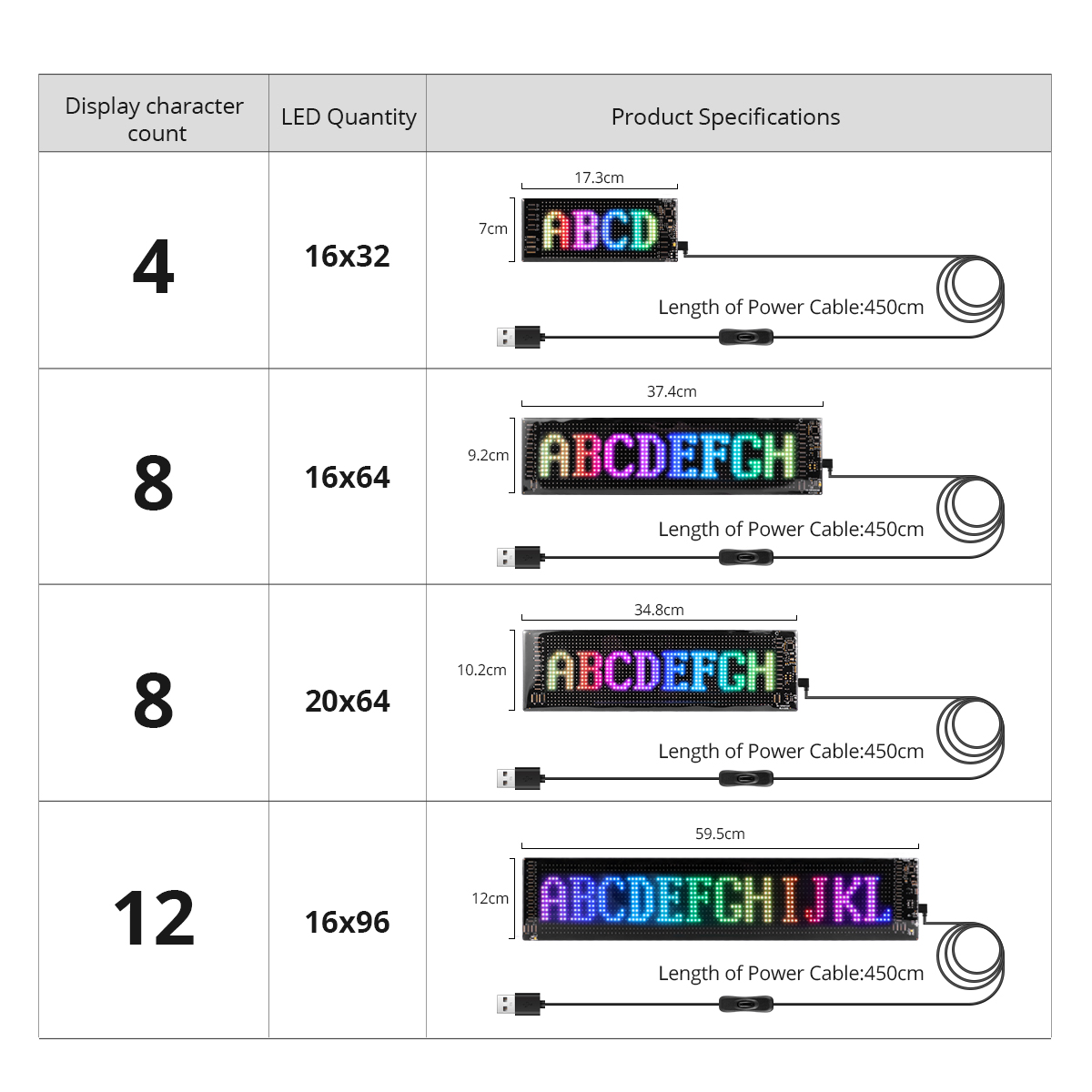 16x96 LEDs Matrix Pixel Panel, - مراجعة Remote Control Car وسعره