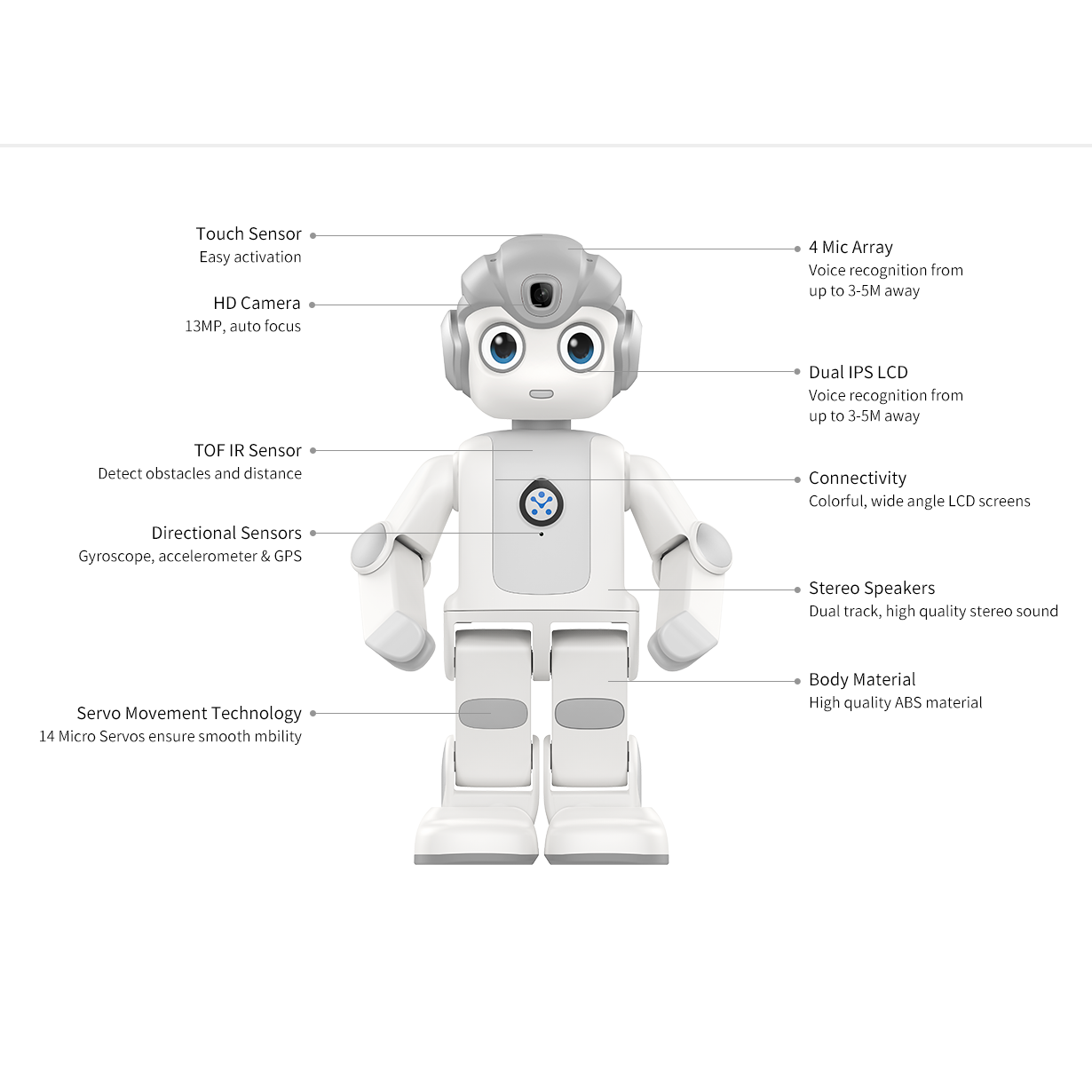 Alpha Mini High-Quality AI STE - مراجعة Kids Toys Manufacturers وسعره