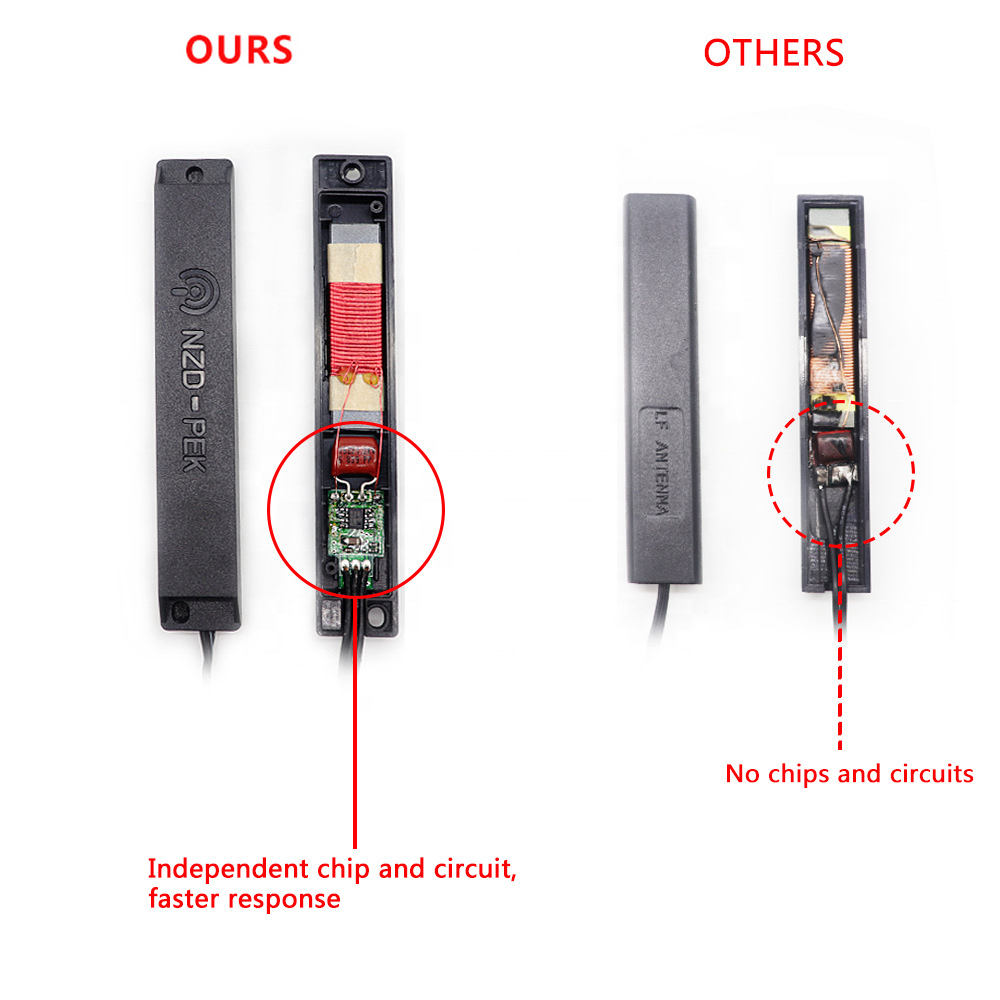 Car Alarm With Remote Control  - مراجعة Remote Control Car وسعره